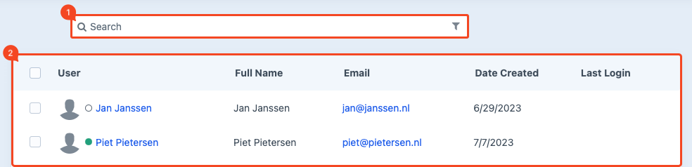 customers overview.
